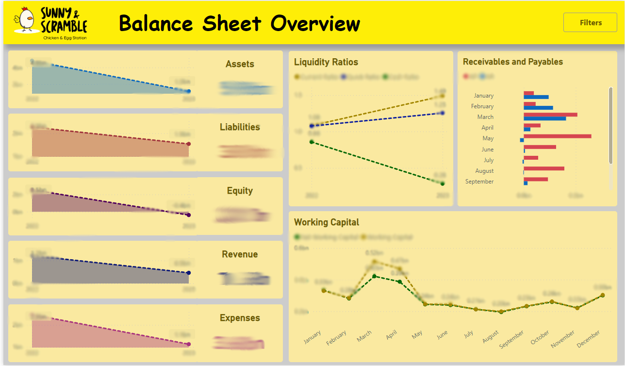 POC Dashboards-0